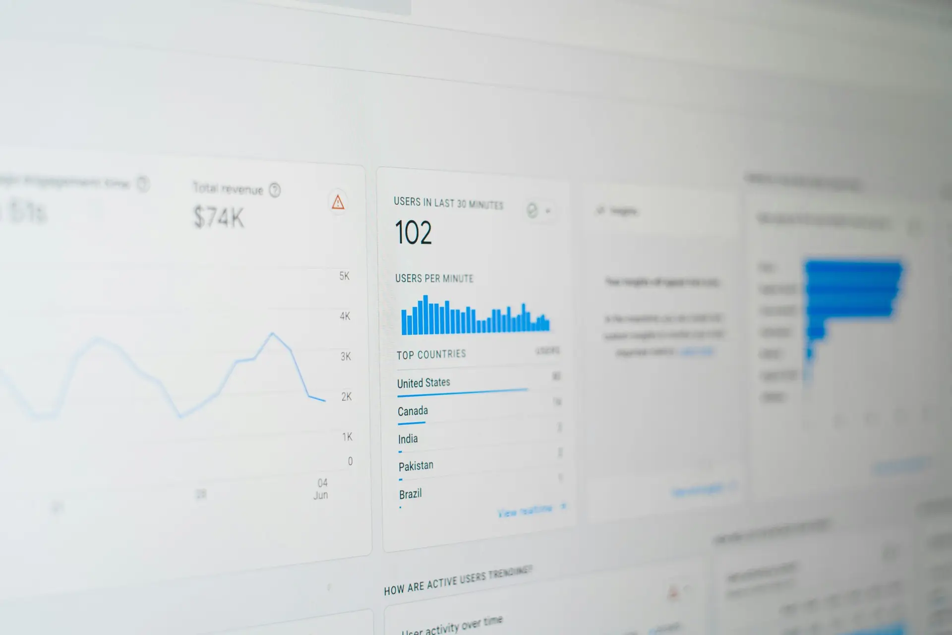 Website Google Analytics page