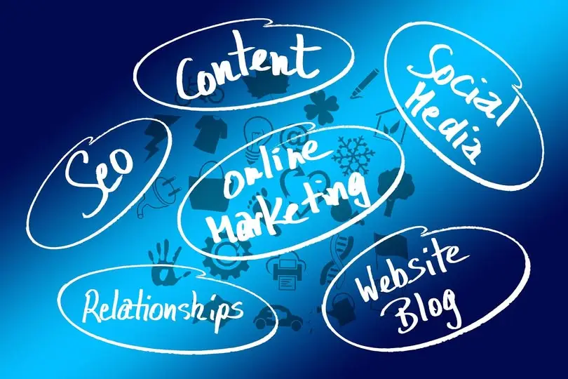 >Custom Website Development