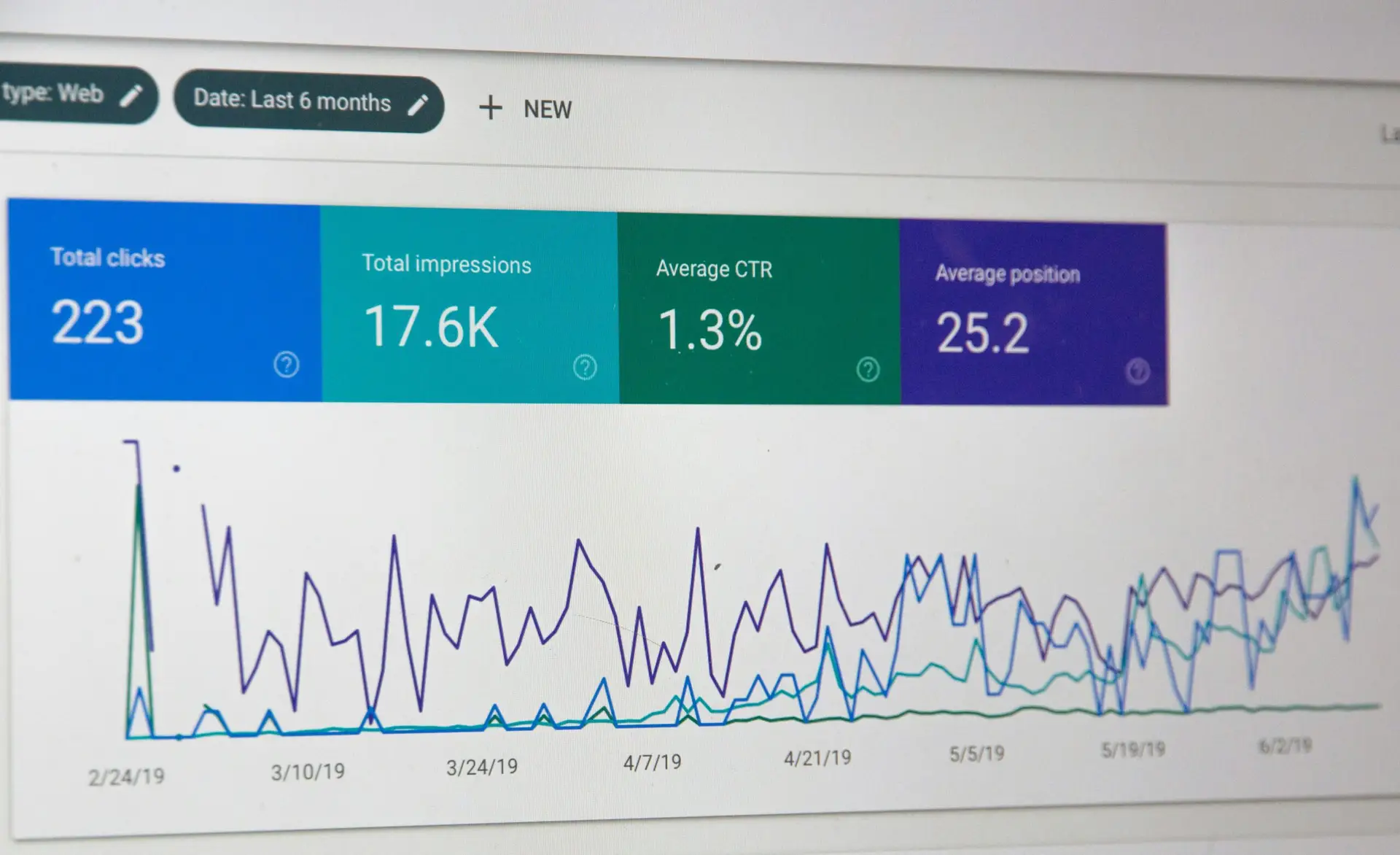 >SEO Strategy & Optimization